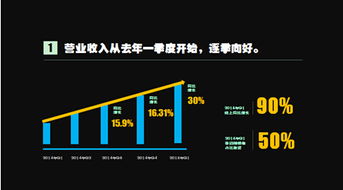 蘇寧一季度同比增90%，互聯網零售轉型成效顯著